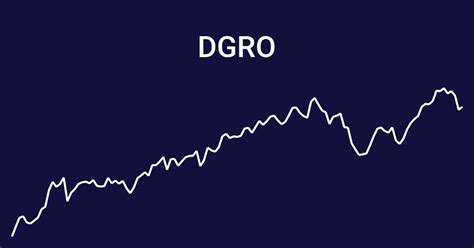 May 18, 2023 · The iShares Core Dividend Growth ETF (DGRO) stock price has stalled in the past few weeks as investors reflect on the recent financial results. The ETF has also wavered as concerns about the debt limit issue and recession risks remain. DGRO was trading at $50, which was a few points below this month’s high of $51.13. DGRO vs SCHD ETFs 