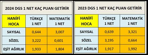 Dgs Net Hesaplama. 