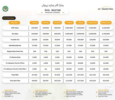 Dha Multan Prices 2022 Balloting Challan Form File Development Charges