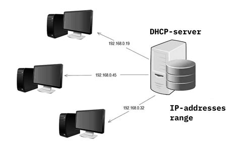 Dhcp server api.  Provides seamless connectivity via SSH, Telnet, or API wi...
