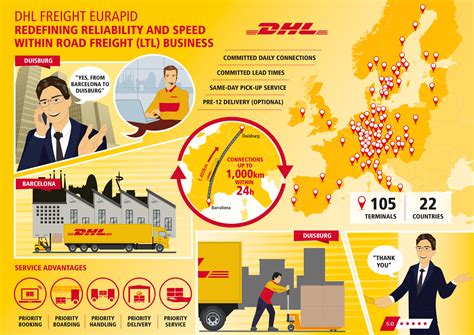 The DHL Express ServicePoint at Kenner, LA offers time-