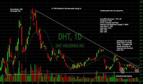 Dht stock dividend. Things To Know About Dht stock dividend. 