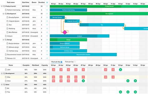 Dhtmlx gantt date format.  Full documentation for DHTMLX JavaScript UI library.  DHTMLX Sample...
