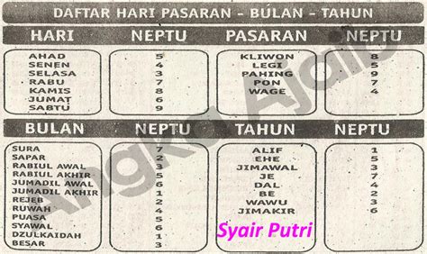 Di dasar air 2d togel. Hari dan pasaran jawa.