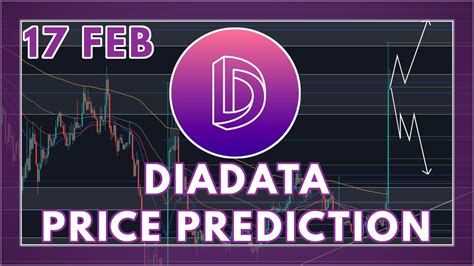Dia Price Prediction