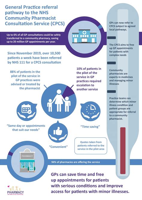 Diabetes - PSNC Website