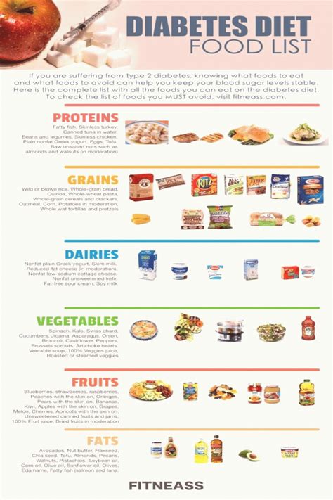 Diabetes 2 Food Chart
