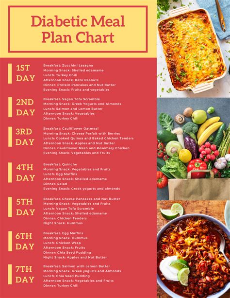 Diabetes Diet-Plan