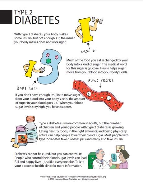 Diabetes Information Pdf Forms For Consumers Learning About Diabetes Inc