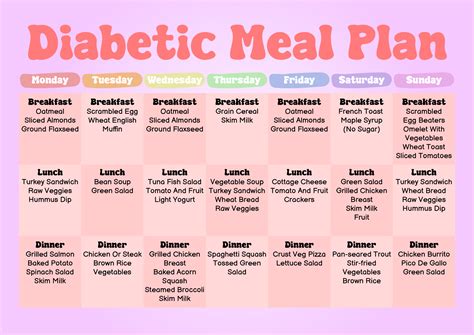 Diabetes Meal Plan Chart