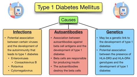 Diabetes Mellitus Type 1 Inheritance - Medical News