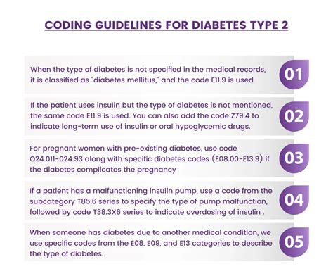 Diabetes Mellitus Type 2 ICD 10 Code Cure For Diabetes