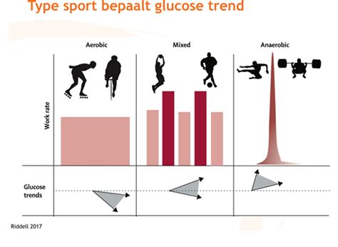 Diabetes and Sport - Runsweet