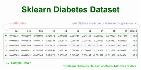 Diabetes dataset sklearn.  Data Set Characteristics: Description .  The c...
