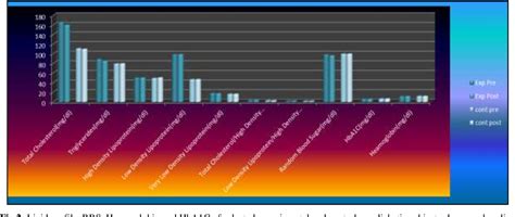 Diabetes mellitus: Status in North East India