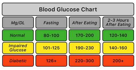 Diabetes normal range in fasting