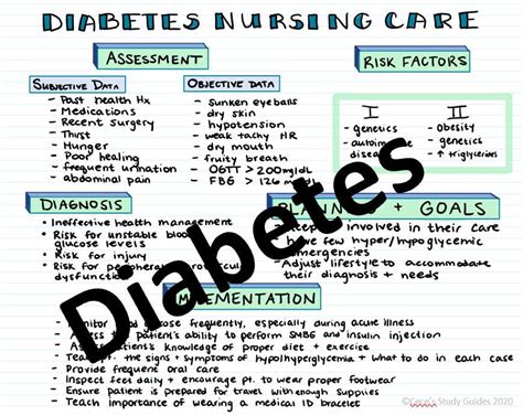 Diabetes study guide for nursing students. - Study guide for aubach peregrine exam.
