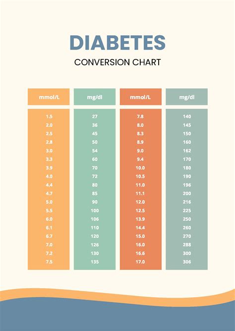 Diabetic Conversion Chart DiabetesTalk.Net