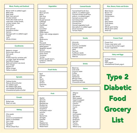 Diabetic Food List Printable