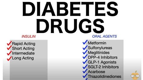 Diabetic Medication You Believe - National Board of Chiropractic …