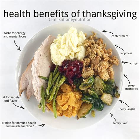 Diabetic Thanksgiving Recipes EatingWell