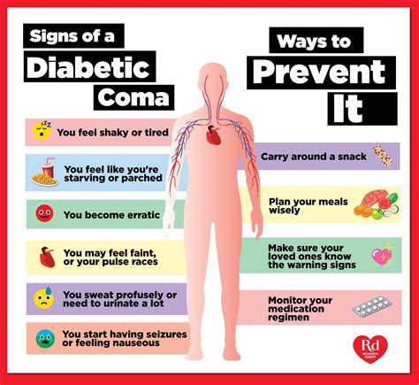 Diabetic coma Recovery and causes