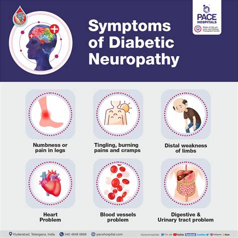 Diabetic neuropathy types: Symptoms tell the story - Mayo Clinic