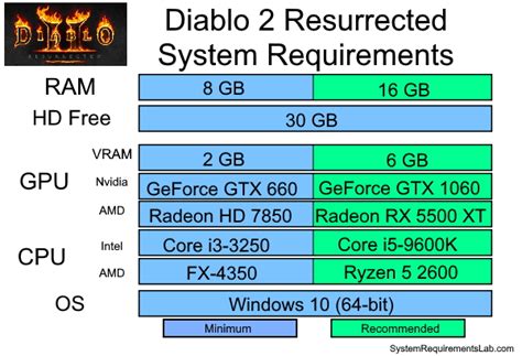 Diablo 2 PC Minimum System Requirements