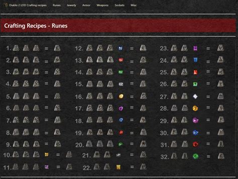 Jan 26, 2022 · Here are all of the Horadric Cube recipes in Diablo 2 Resurrected: New runewords (update 2.4) Consumable items; Equipment; ... Can be used to upgrade Ethereal items. Jewels and Runes remain socketed.. 