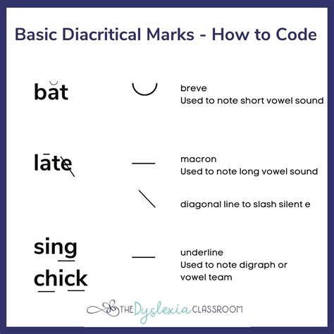 Describing a mark such as an accent used to indicat