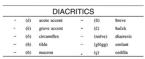 Diacritical Definition & Meaning - Merriam-Webster