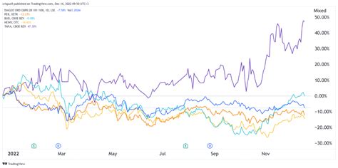 Diageo stock price. Real time Diageo Plc (DEO) stock price quote, stock graph, news & analysis. 