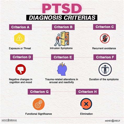 Diagnosing PTSD or Posttraumatic Stress Disorder …