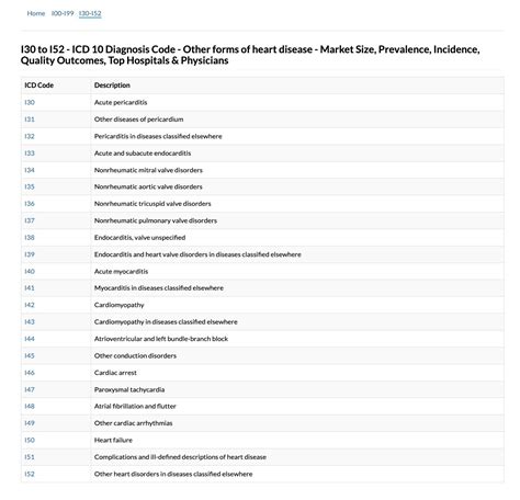 Diagnosis Diagnosis Code For Chf