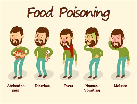 Diagnosis Of Food Poisoning Health.online