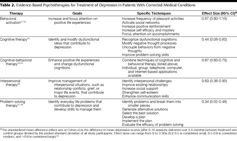 Diagnosis and Treatment of Depression in Adults With Comorbid …