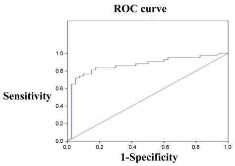 Diagnostic Value of miR-26b in Schizophrenia