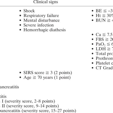 Diagnostic criteria and severity assessment of acute …