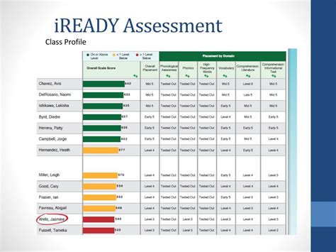 The first step is to open i-Ready Dashboard and click Reports. Click Math. Scroll down and click Grade Level Needed. Scroll up and click View All Students. Scroll up and click Annual Growth Measures. Click National Norms. Scroll down and click the sort button beside "Percentile Rank" to view in descending order. That's it.. 