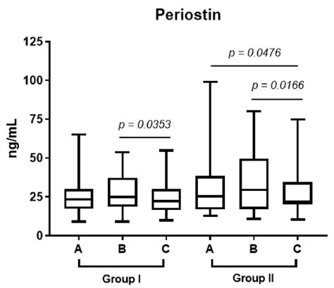 Diagnostics Free Full-Text Effect of Systemic Prednisone …