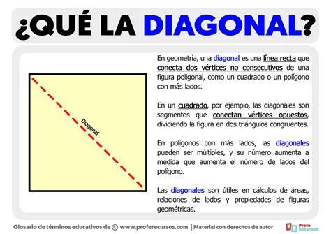 Diagonal &ndash; Mattebloggen