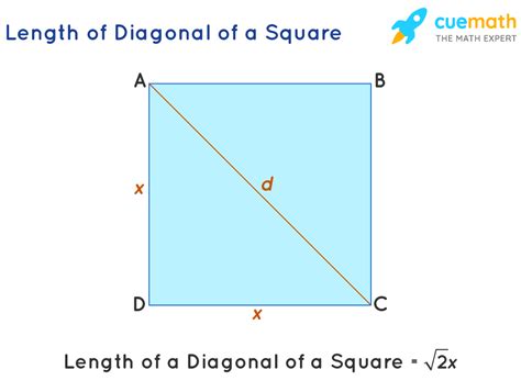, Diagonal bisect each other. Now, In ΔAOB and ΔCOB, OB = OB (Given) AO = CO (diagonals are bisected) AB = CB (Sides of the square) ... Thus by mid point theorem, SR || AC and SR = ½ AC (ii) In ΔBAC, P is the mid point of AB and Q is the mid point of BC. Thus by mid point theorem, PQ || AC and PQ = ½ AC. 