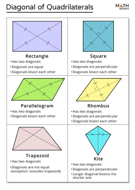 Diagonals to Quadrilaterals