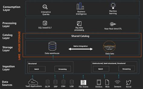 Diagram Arsitektur: Where Can You Find the John Deere Wiring Diagram? image 1