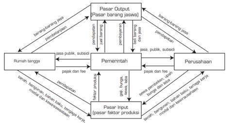 Diagram Arus: Flowchart Maker Online Diagram Software image 1