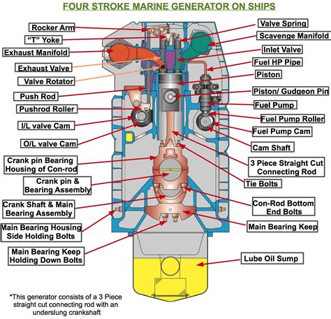 Diagram Of Marine Engine