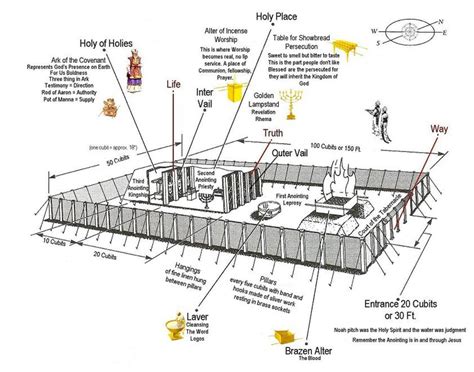 Diagram Of The Tabernacle Of Moses