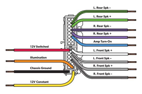 This 2011 Ford F-150 radio wiring chart shows you all the 2011 