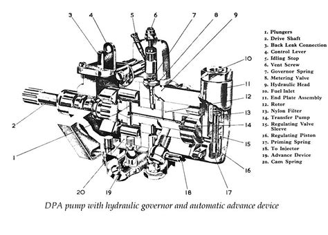 Diagram of lucas injector pump repair manual. - Download del manuale di riparazione di honda insight.