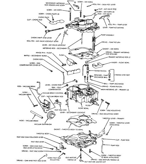Time: author: bamomer quadrajet carb diagram vacuum I have a Best Answer: off the back there is big port,goes to pcv and.Oct 15, · The manifold vacuum bottom center should have been connected to the hose that went to the T in the hoses going to the vacuum actuators in the snorkels of the original dual snorkel air cleaner.. 